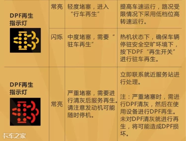 國六車型限速限扭問題頻發(fā)，可能不是質(zhì)量問題，而是你還不會用