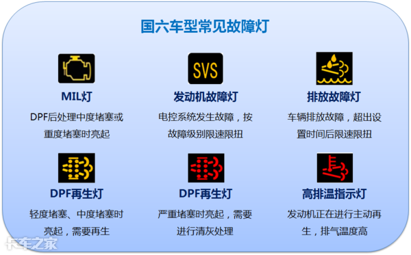 國六車型限速限扭問題頻發(fā)，可能不是質(zhì)量問題，而是你還不會用