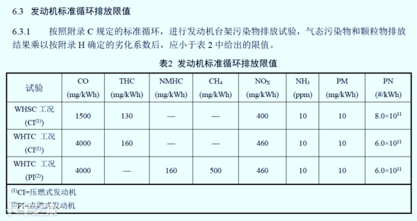 國六車型限速限扭問題頻發(fā)，可能不是質(zhì)量問題，而是你還不會用