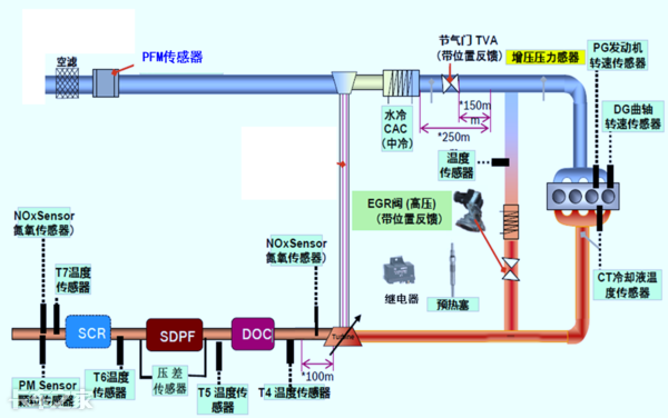 國六車型限速限扭問題頻發(fā)，可能不是質(zhì)量問題，而是你還不會用